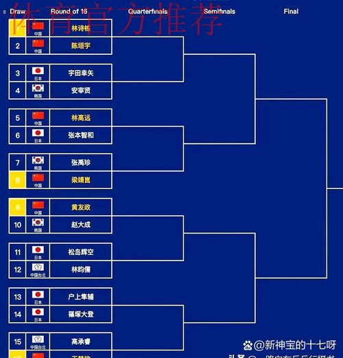 中冠战报|总决赛淘汰赛第二轮及决赛第一轮 中冠战报|总决赛淘汰赛第二轮及决赛第一轮