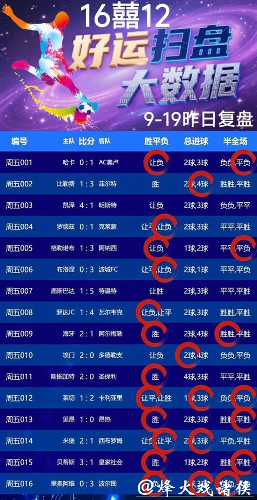 世界杯外围怎么买球才能盈利 世界杯外围怎么买球才能盈利